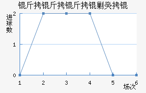 �������˹�ս�������������