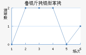 ³���ָ���������������