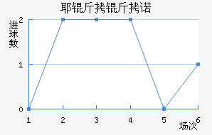 Ү����ŵ��������������