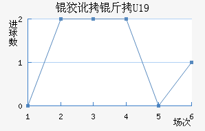 �ƶ���U19��������������