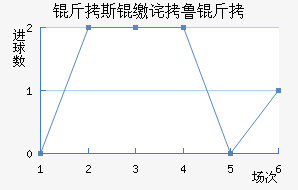 ��˹�ɲ�³�˽�������������