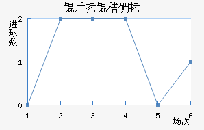 ���յٽ�������������