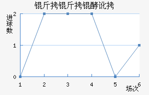 �����Ͷ���������������