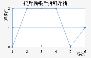 ��ŵ������ӽ�������������