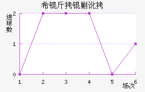 ϣ���˶���������������