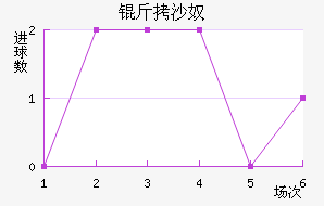 ��ɳū��������������