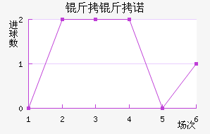 ����ŵ��������������