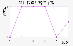 �����������������������