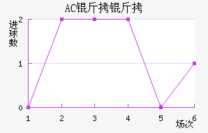 AC������������������