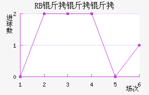 ��������ţ��������������