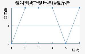 �е�˹��ά�ν�������������