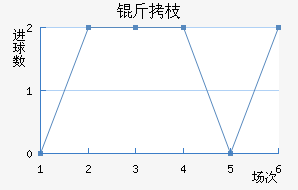 ��֦MYFC��������������
