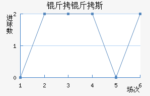 ����˹��������������