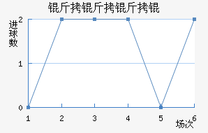 ���������������������