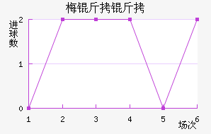 ÷���׽�������������