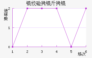 �ʼ�����������������