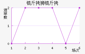 ��ʨ�ӽ�������������