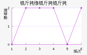 ��ά���ǽ�������������