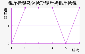 ���ز�˹����ӽ�������������