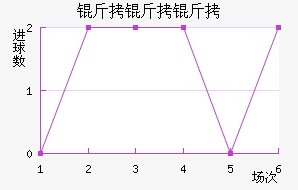 �����н�������������