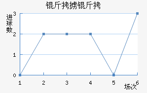 ��°�ͽ�������������