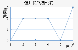 ���ɶӽ�������������