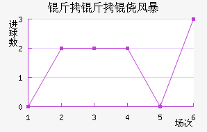 �����ķ籩��������������