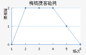 ÷�ݿͼҽ�������������