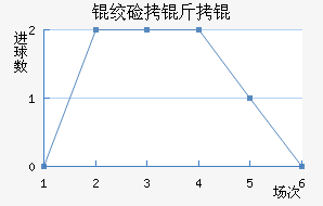 �ʼ�����������������