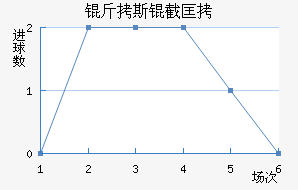 ���ɿ�˹�ؿ���������������