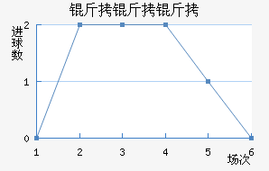 ����UMT����������������