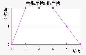 ϣ�龺��B�ӽ�������������