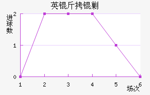 Ӣ���˹��������������