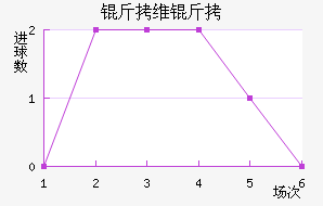 �߶���ά�ǽ�������������