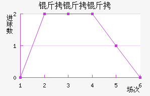 ��������������������