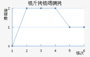 ���ߵ¶���������������