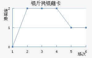 ���忨��������������