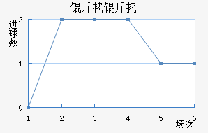 ������������������