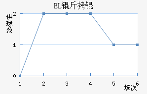 EL���R��������������