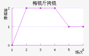 ÷����������������