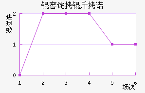 �Ѳ���ŵ��������������