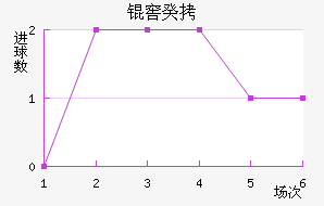 �ѹ���������������