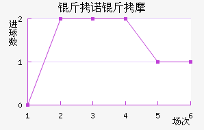 ��ŵ��Ħ��������������