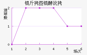 ��ͼ�Ͷ���������������