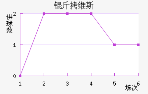 ��ά˹��������������