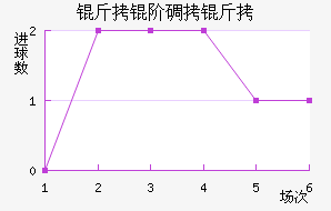 ���׵��ɽ�������������