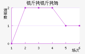 ����ķ˹���½�������������