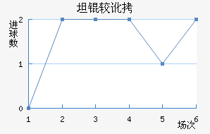 ̹�϶���������������