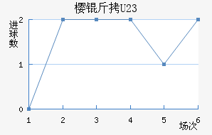 ����ӣ��U23��������������