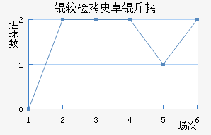 �ϼ�ʷ׿�ս�������������